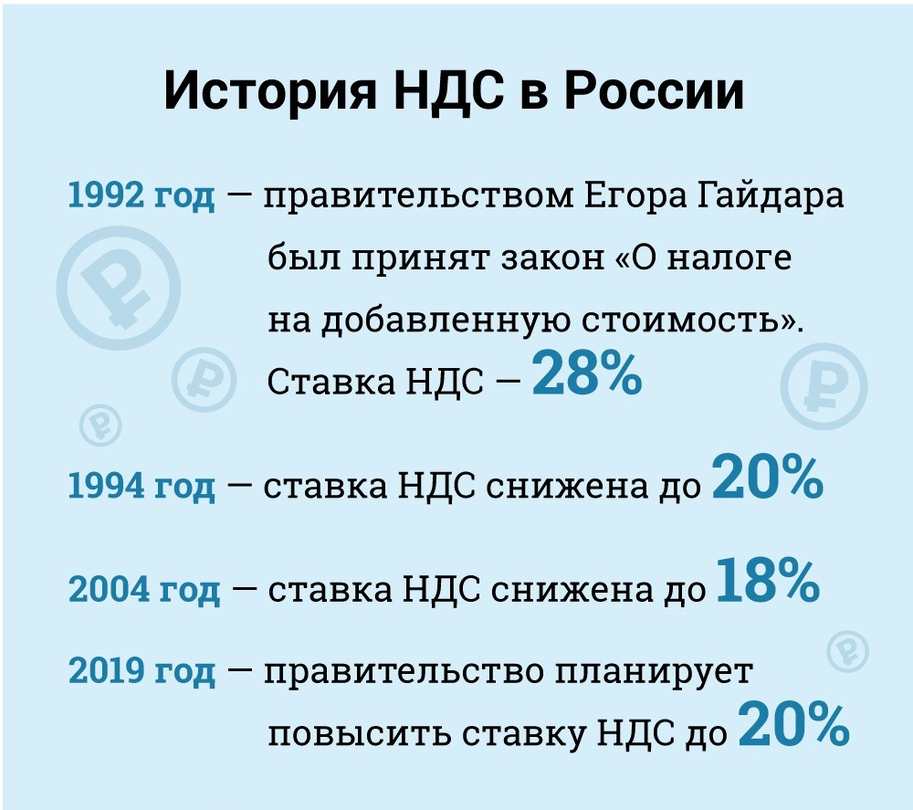 Изменение НДС в России Изменение НДС в России